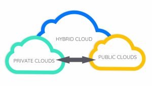 apa itu hybrid cloud