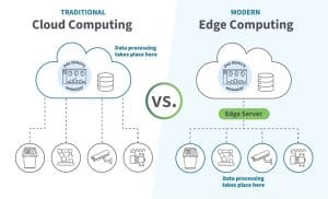persamaan dan perbedaan edge computing vs cloud computing