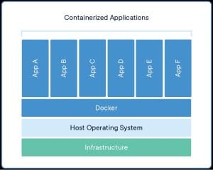 bagaimana cara kerja application containerization