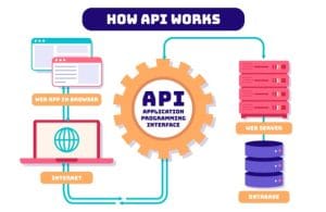 bagaimana cara kerja API integration